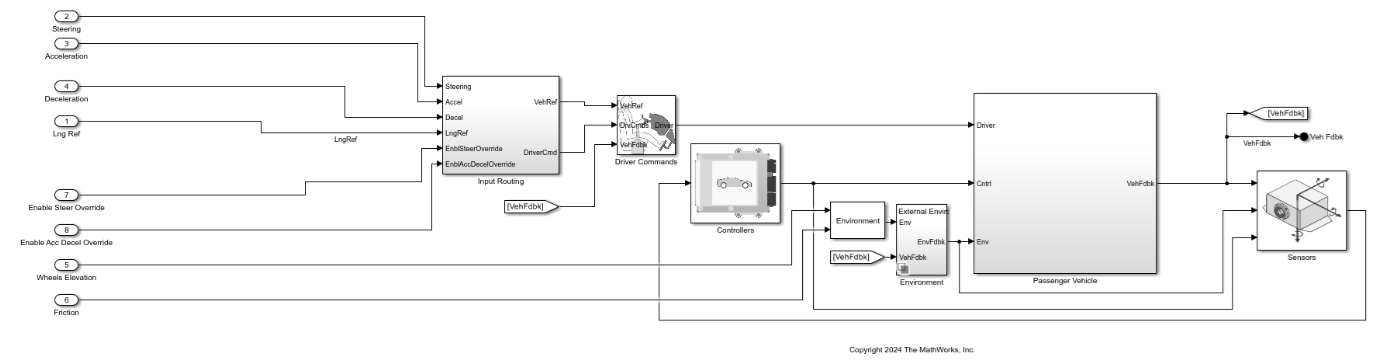 Driving simulation test bench 14DOF vehicle dynamics model.