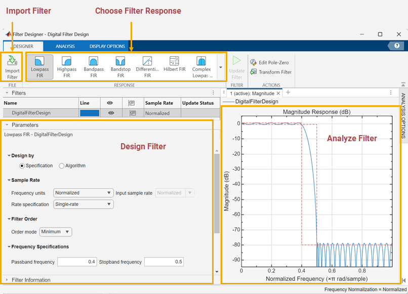 Shows the Designer Tab of the Filter Designer App. Option to Import Filter and various filter responses are seen in the toolstrip. Bottom left shows the area which contains the filter design parameters. On the right, the frequency response of the filter is seen.