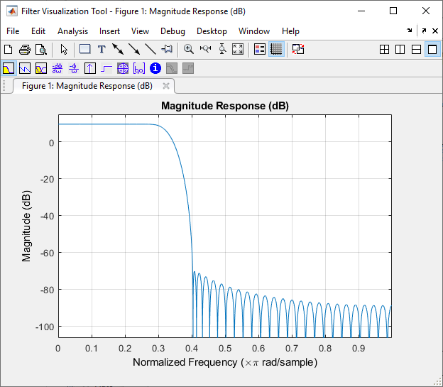 Perform Polyphase Fir Sample Rate Conversion Simulink Mathworks Am Rica Latina