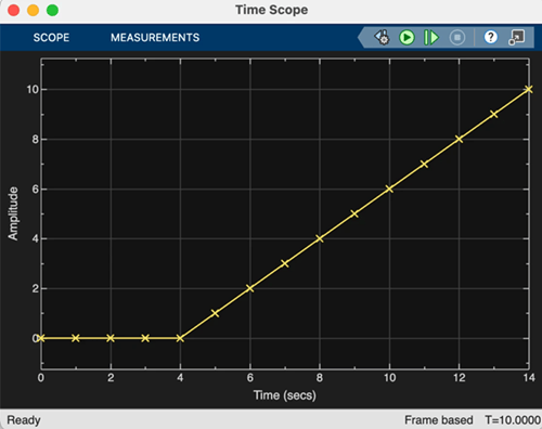 Flat line at 0 amplitude until 4 seconds. After 4 seconds, the ramp starts off. An amplitude of 10 is observed at the time of 14 seconds.