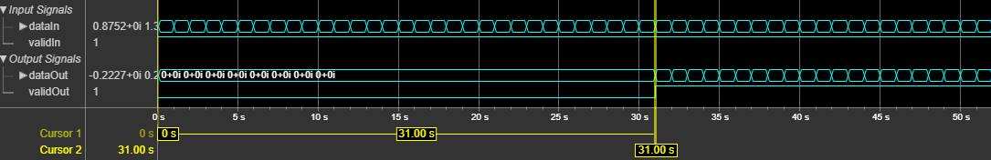 Logic Analyzer waveform showing the input and output signals of the block in systolic mode