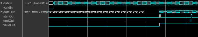 Logic Analyzer waveform showing control signals and contiguous input data