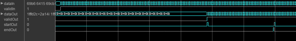 Logic Analyzer waveform that shows the input and output signals of the block with continuous input data