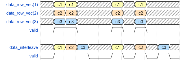 Waveform showing row vector and scalar multichannel data signals.