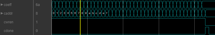 Waveform that shows writing a set of coefficients to the filter by using the memory interface