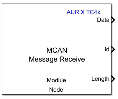 MCAN Receive Block icon