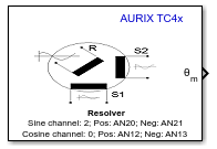 Resolver block