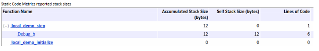 Code metrics table showing stack sizes for functions.