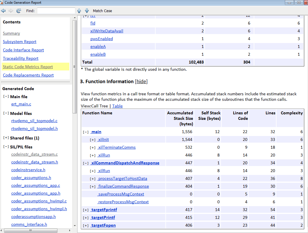 Code Generation Report shows links to SIL or PIL files.