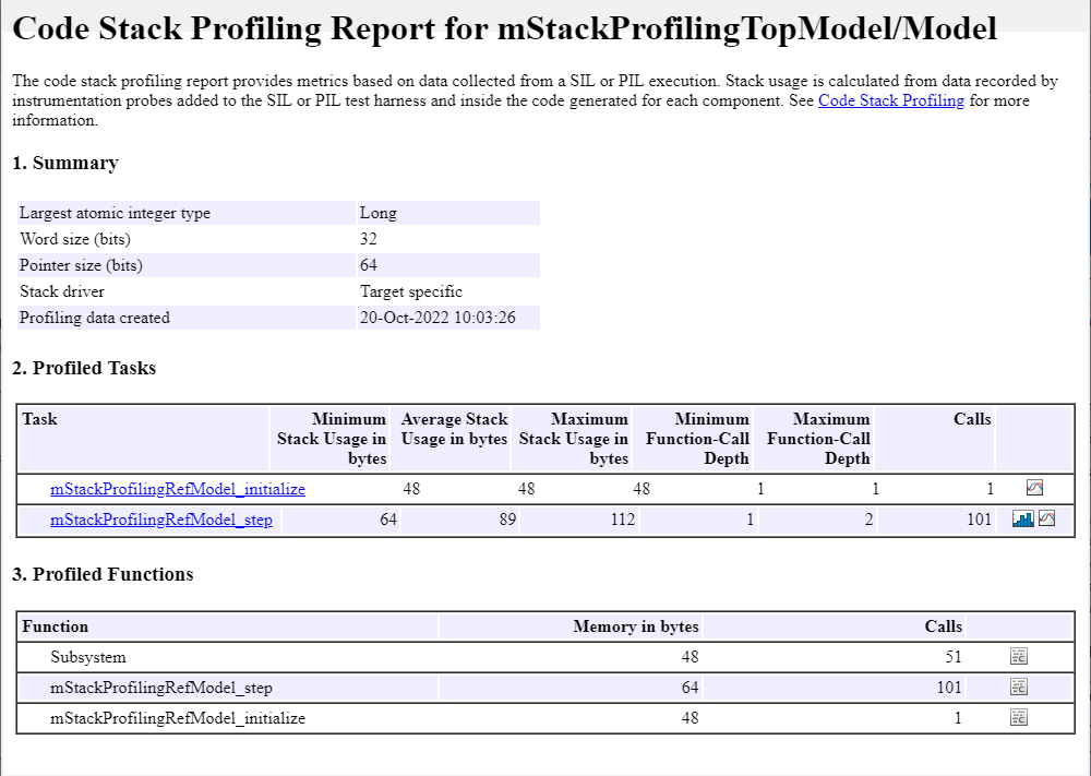 Code stack profiling report for model.