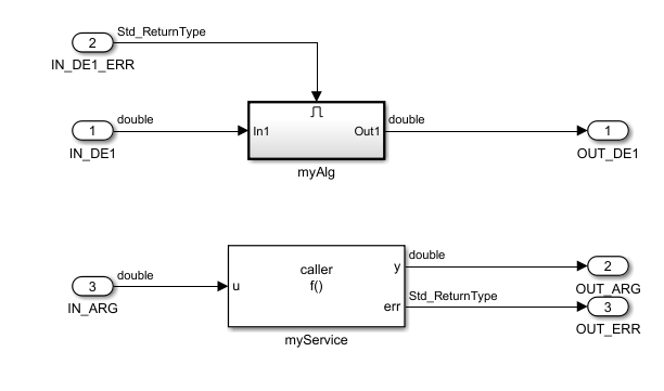 misra c code example