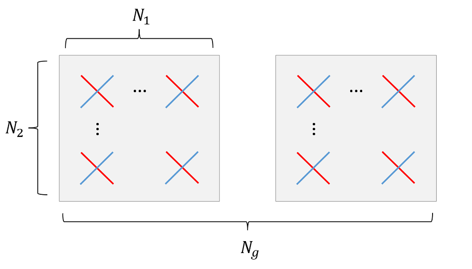 Diagram of multipanel antenna arrangement