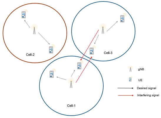 5G NR Physical Downlink Shared Channel (PDSCH) Video - MATLAB