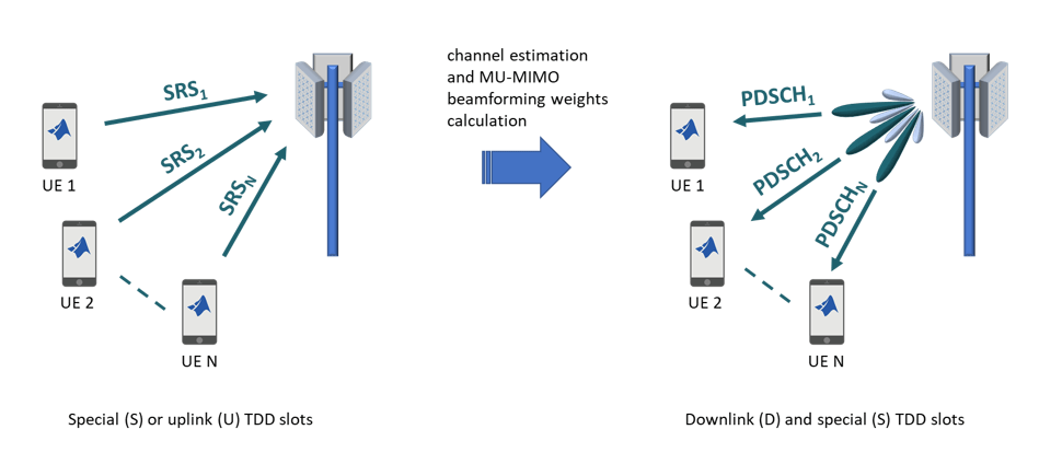 TDDReciprocityBasedBeamforming.png