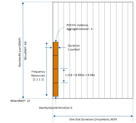 Downlink Control Processing and Procedures