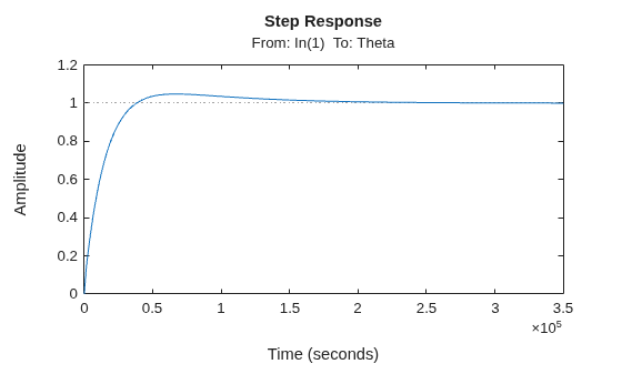 MATLAB figure