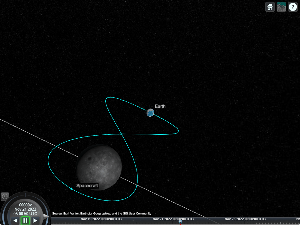 Model a Lunar Free-Return Trajectory in Satellite Scenario Using Numerical Orbit Propagation