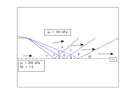 Figure contains an axes object. The axes object contains 25 objects of type line, text.