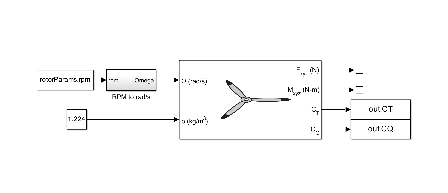 Compute Thrust and Torque Coefficients Using Rotor Block