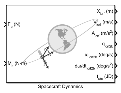 Spacecraft Dynamics block icon