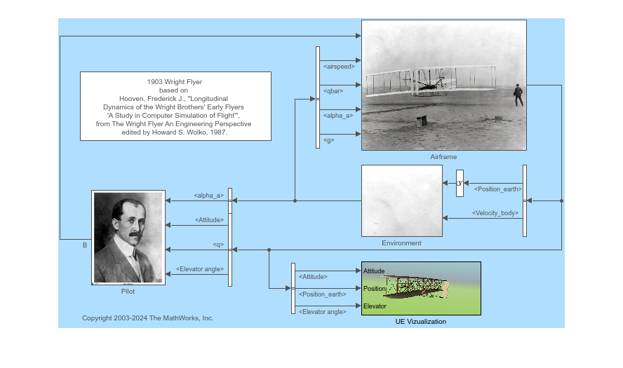 1903 Wright Flyer and Pilot with Simulink 3D Animation