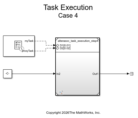 Task Execution Using Altera SoC Devices