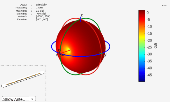 Figure contains 2 axes objects and other objects of type uilabel, uicontrol. Axes object 1 contains 3 objects of type patch, surface. Hidden axes object 2 contains 17 objects of type surface, line, text, patch.