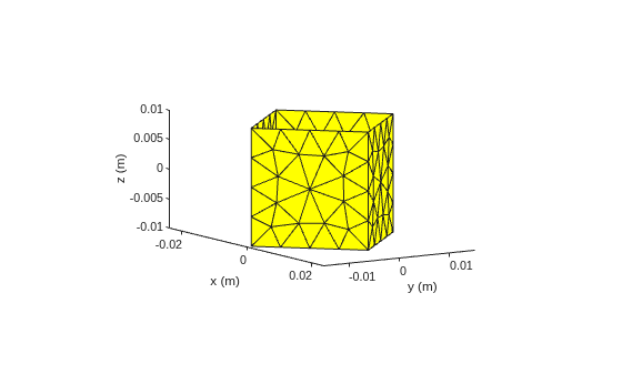 Figure contains an axes object. The axes object with xlabel x (m), ylabel y (m) contains an object of type patch.