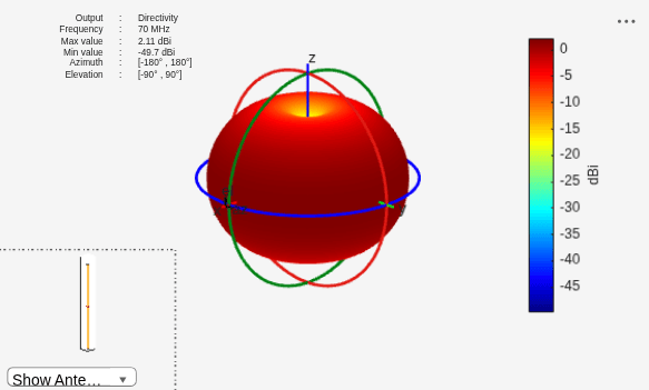 Figure contains 2 axes objects and other objects of type uilabel, uicontrol. Axes object 1 contains 3 objects of type patch, surface. Hidden axes object 2 contains 17 objects of type surface, line, text, patch.