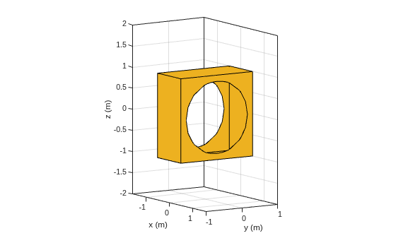 Figure contains an axes object. The axes object with xlabel x (m), ylabel y (m) contains 2 objects of type patch.