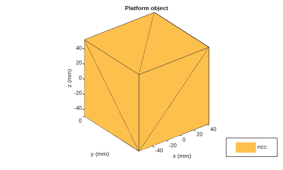 Figure contains an axes object. The axes object with title Platform object, xlabel x (mm), ylabel y (mm) contains 2 objects of type patch. This object represents PEC.