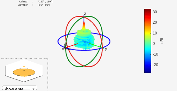 Figure contains 2 axes objects and other objects of type uilabel, uicontrol. Axes object 1 contains 7 objects of type patch, surface. Hidden axes object 2 contains 19 objects of type surface, line, text, patch.