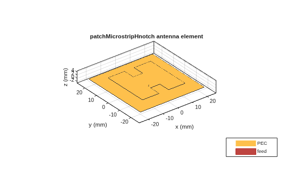 Figure contains an axes object. The axes object with title patchMicrostripHnotch antenna element, xlabel x (mm), ylabel y (mm) contains 5 objects of type patch, surface. These objects represent PEC, feed.