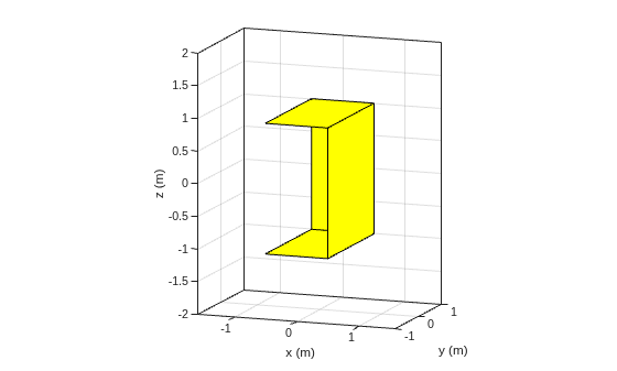 Figure contains an axes object. The axes object with xlabel x (m), ylabel y (m) contains 2 objects of type patch.