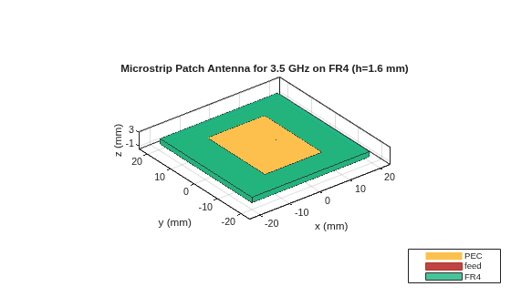 Design and Analyze Microstrip Patch Antenna with Frequency-Dependent Dielectric Models