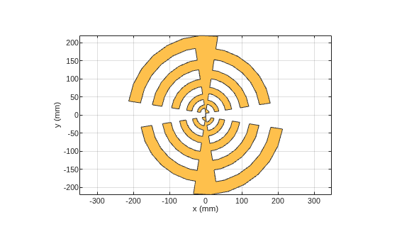 Design Log-Periodic Sawtooth Planar Antenna for UHF Ultra-Wideband Applications