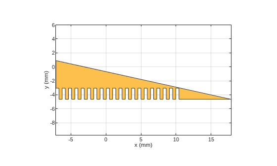 Figure Top Arm contains an axes object. The axes object with xlabel x (mm), ylabel y (mm) contains 2 objects of type patch. These objects represent PEC, mypolygon.