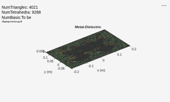 Figure Microstrip Patch Array contains an axes object and another object of type uicontrol. The axes object with title Metal-Dielectric, xlabel x (m), ylabel y (m) contains 4 objects of type patch, surface. These objects represent PEC, feed.