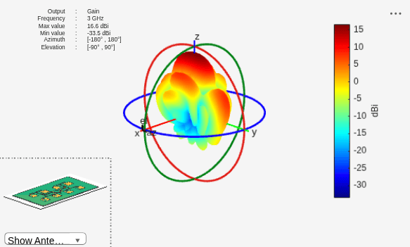 Figure contains 2 axes objects and other objects of type uilabel, uicontrol. Axes object 1 contains 11 objects of type patch, surface. This object represents Teflon. Hidden axes object 2 with xlabel Frequency (MHz), ylabel Reflection Coefficient contains 20 objects of type surface, line, text, patch. This object represents Teflon.