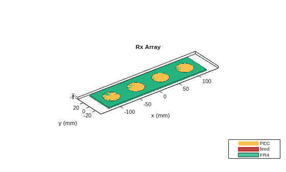 Direction of Arrival Determination Using Full-Wave Electromagnetic Analysis