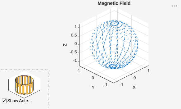 Figure contains 2 axes objects and another object of type uicontrol. Axes object 1 with title Magnetic Field, xlabel X, ylabel Y contains an object of type quiver. Axes object 2 contains 4 objects of type patch, surface.