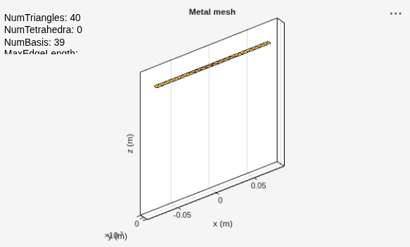 Figure contains an axes object and an object of type uicontrol. The axes object with title Metal mesh, xlabel x (m), ylabel y (m) contains 2 objects of type patch, surface. These objects represent PEC, feed.