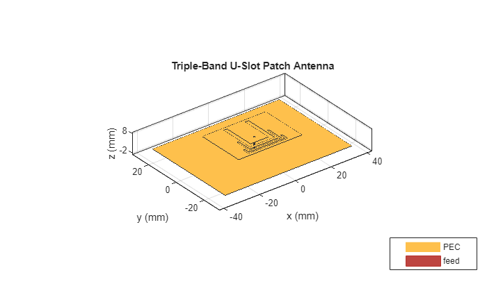 Modeling and Analysis of Single Layer Multi-Band U-Slot Patch Antenna