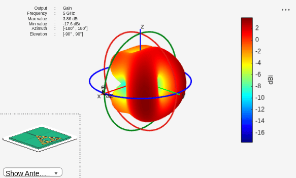 Figure contains 2 axes objects and other objects of type uilabel, uicontrol. Axes object 1 contains 6 objects of type patch, surface. This object represents FR4. Hidden axes object 2 contains 18 objects of type surface, line, text, patch. This object represents FR4.