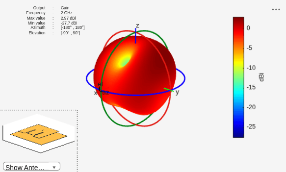 Figure contains 2 axes objects and other objects of type uilabel, uicontrol. Axes object 1 contains 5 objects of type patch, surface. Hidden axes object 2 contains 17 objects of type surface, line, text, patch.