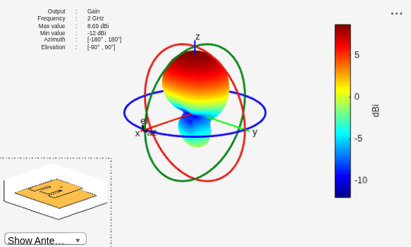 Figure contains 2 axes objects and other objects of type uilabel, uicontrol. Axes object 1 contains 5 objects of type patch, surface. Hidden axes object 2 contains 17 objects of type surface, line, text, patch.