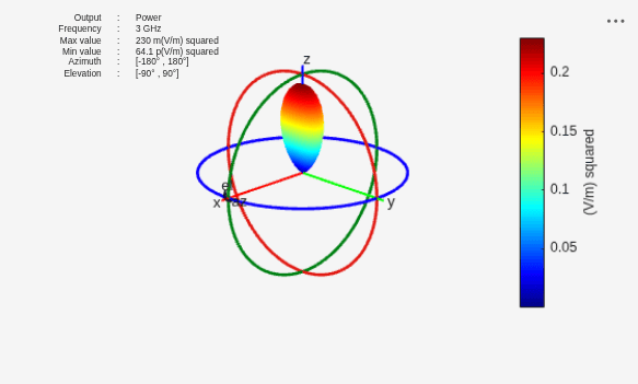 Figure contains an axes object and other objects of type uilabel. The hidden axes object contains 16 objects of type line, text, patch, surface.