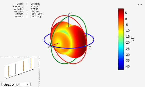 Figure contains 2 axes objects and other objects of type uilabel, uicontrol. Axes object 1 contains 12 objects of type patch, surface. Hidden axes object 2 contains 20 objects of type surface, line, text, patch.