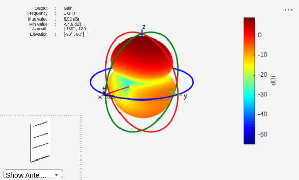 Figure contains 2 axes objects and other objects of type uilabel, uicontrol. Axes object 1 contains 5 objects of type patch, surface. Hidden axes object 2 contains 17 objects of type surface, line, text, patch.