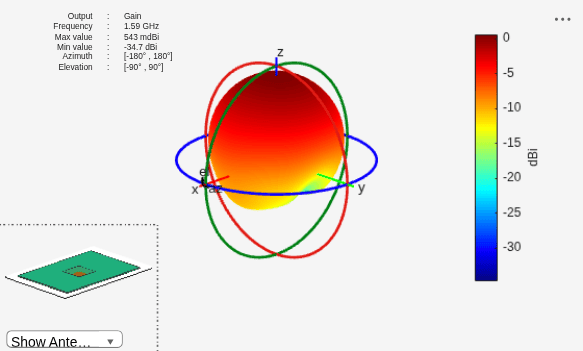 Calculate Radiation Efficiency of Antenna